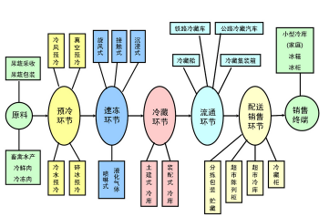 冷藏冷冻库安装推荐