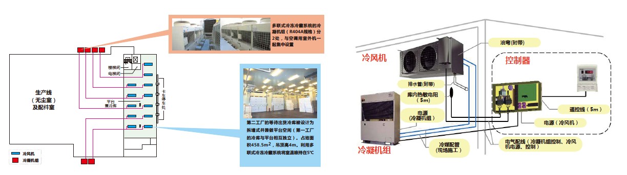 冷库价格影响因素和大型冷库小型冷库设计报价图