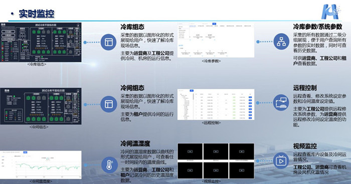 冷库信息展现