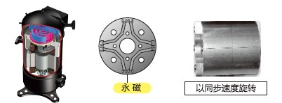 压缩机组件