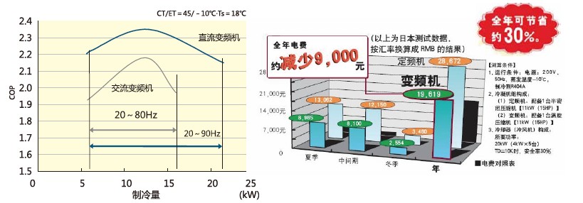 节能对比